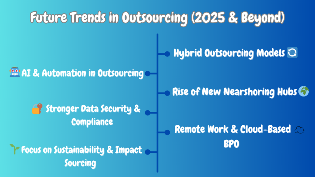 Future Trends in Outsourcing this 2025