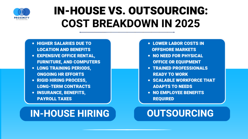 inhouse vs outsourcing cost breakdown