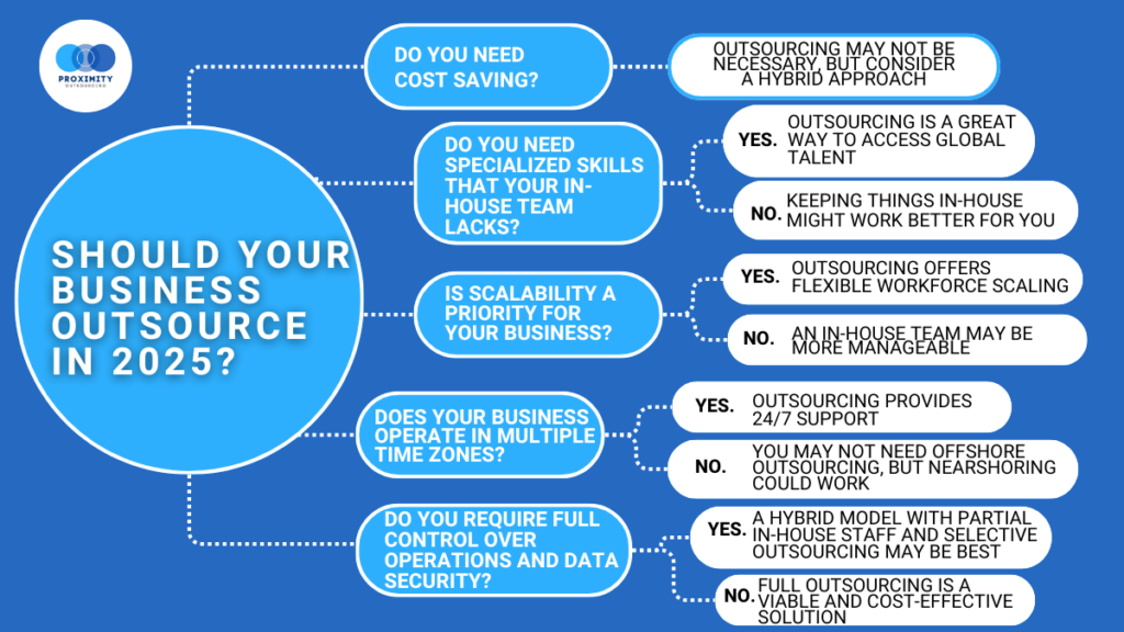 Decision Making In Outsourcing